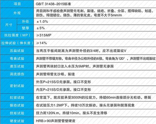 蒋湖农场法兰式声测管现货性能特点